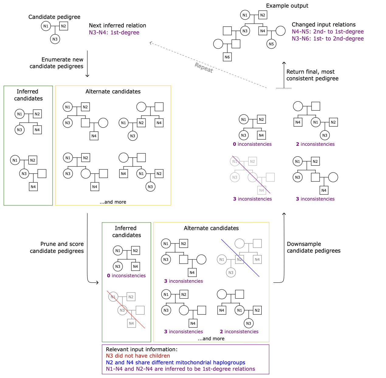 Ancient DNA methods